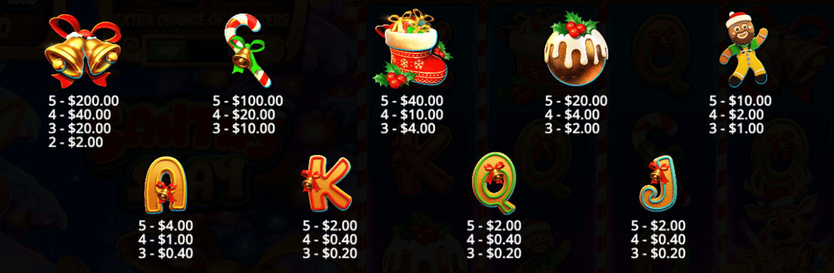 Santa’s Slay Symboles