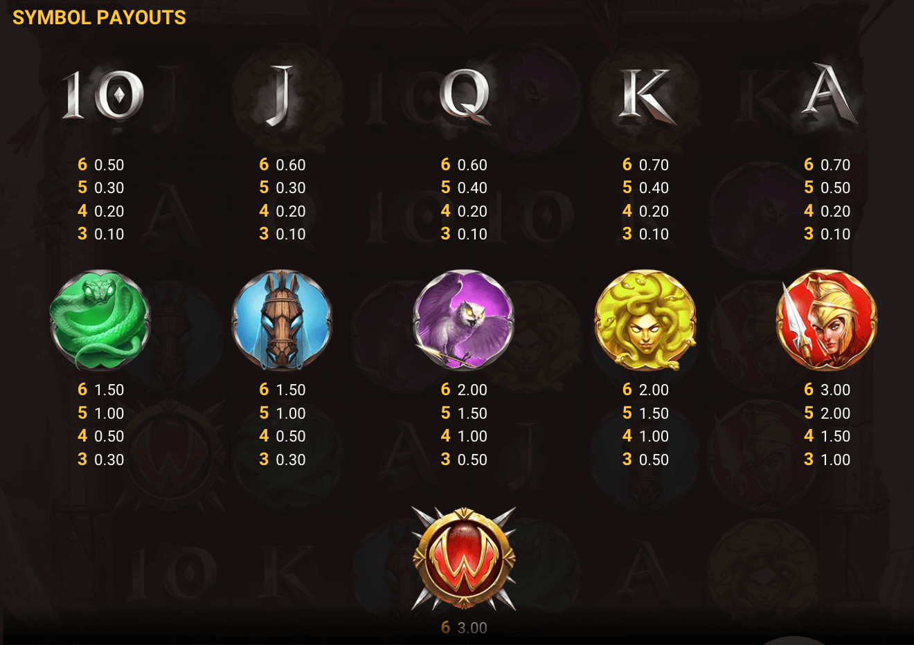 Spear of Athena Symboles