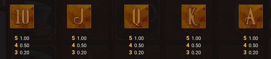 Steamrunners Symboles