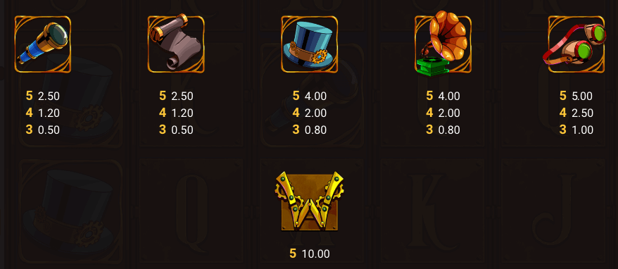 Steamrunners Symboles