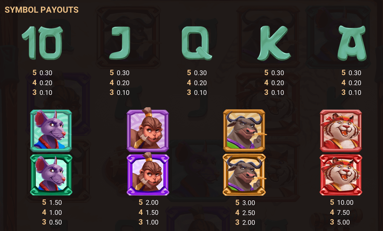 Tiger Legends Symboles