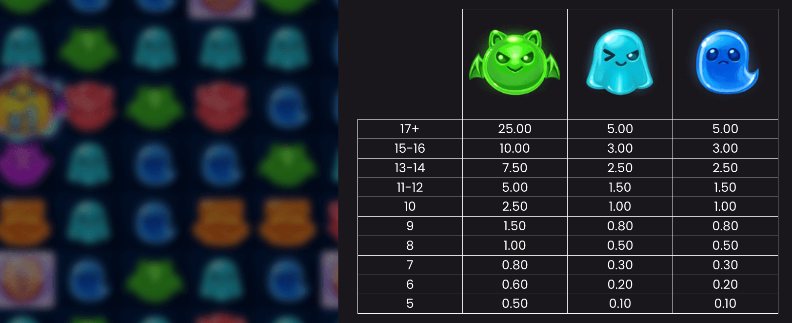 Tricky Treats Symboles