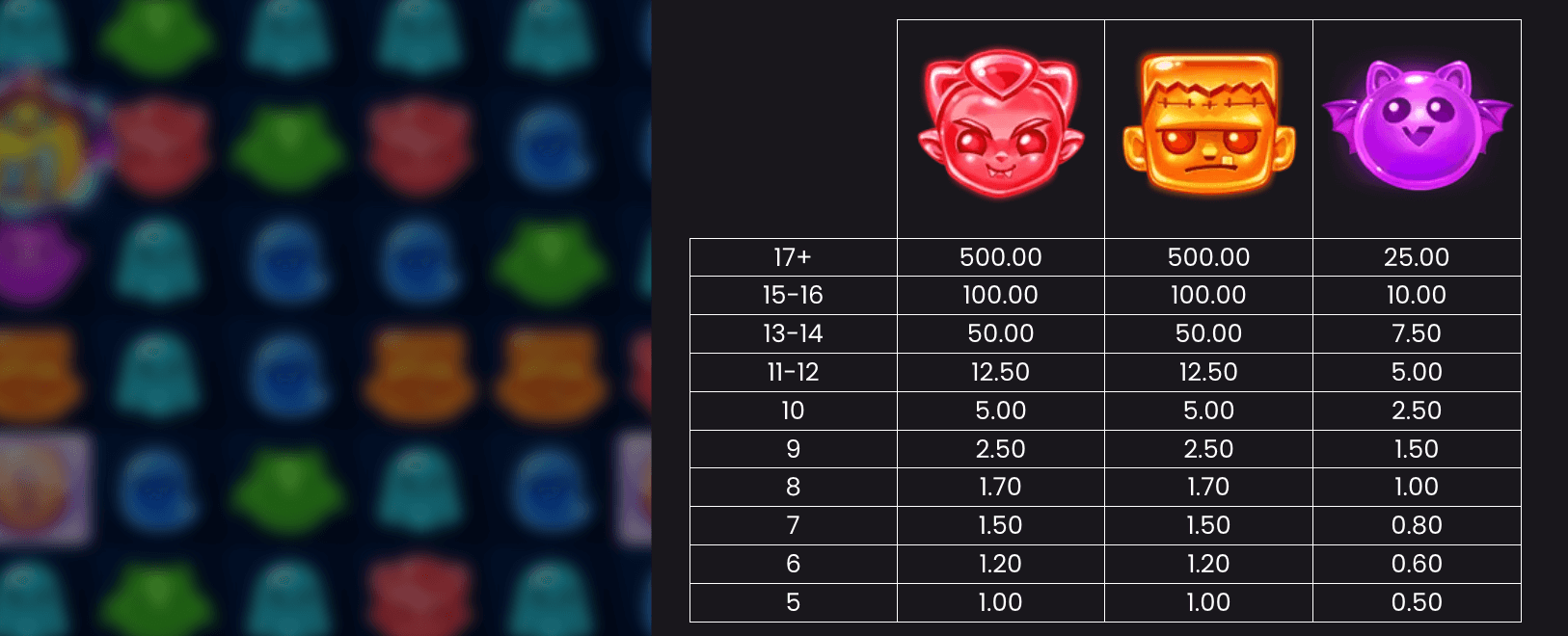 Tricky Treats Symboles