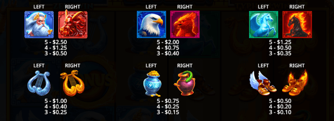 Zeus vs Typhon Symboles