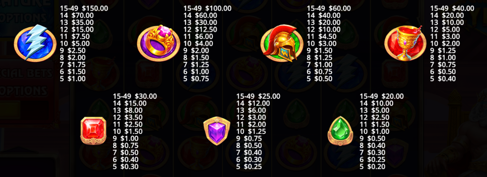 Fortune of Olympus Symboles Fortune of Olympus Symboles