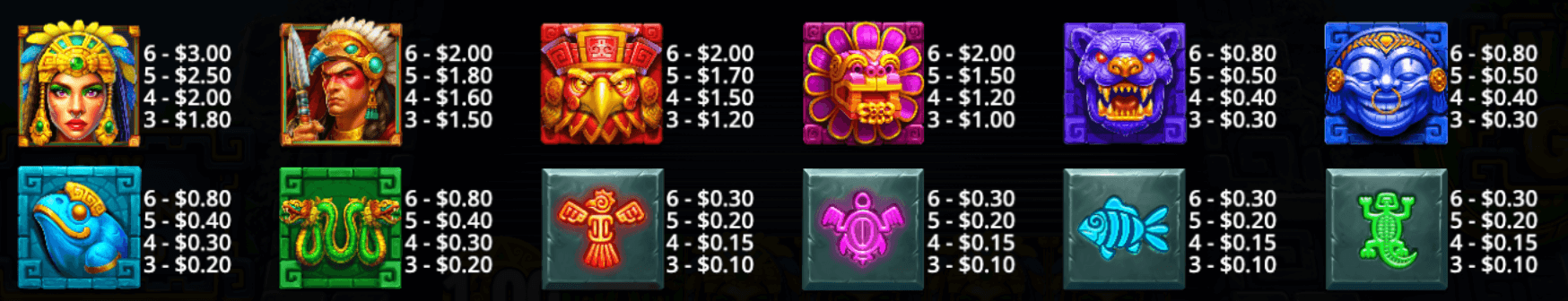 Anaconda Gold Symboles