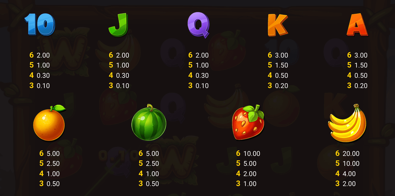 Banana Farm Symboles