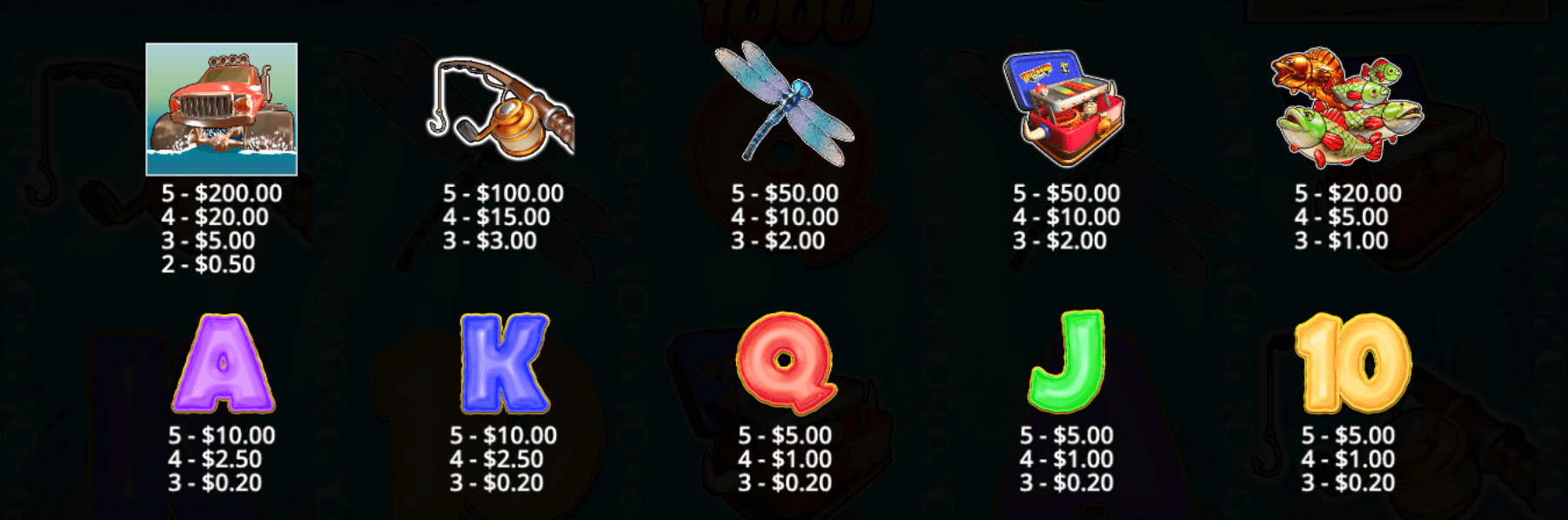 Big Bass Splash 1000 Symboles