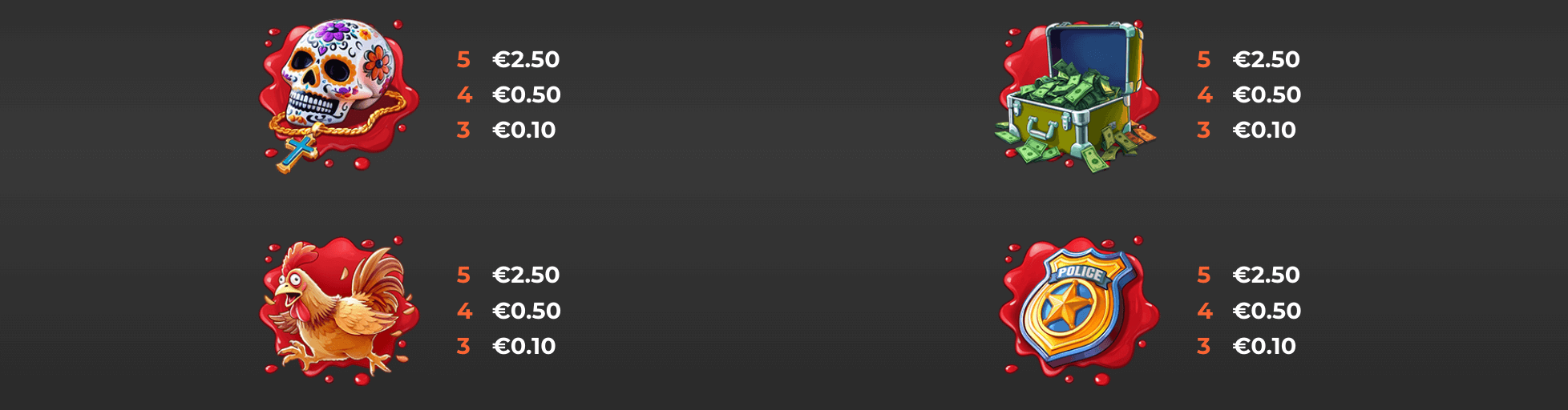 Bloody Pesos Symboles