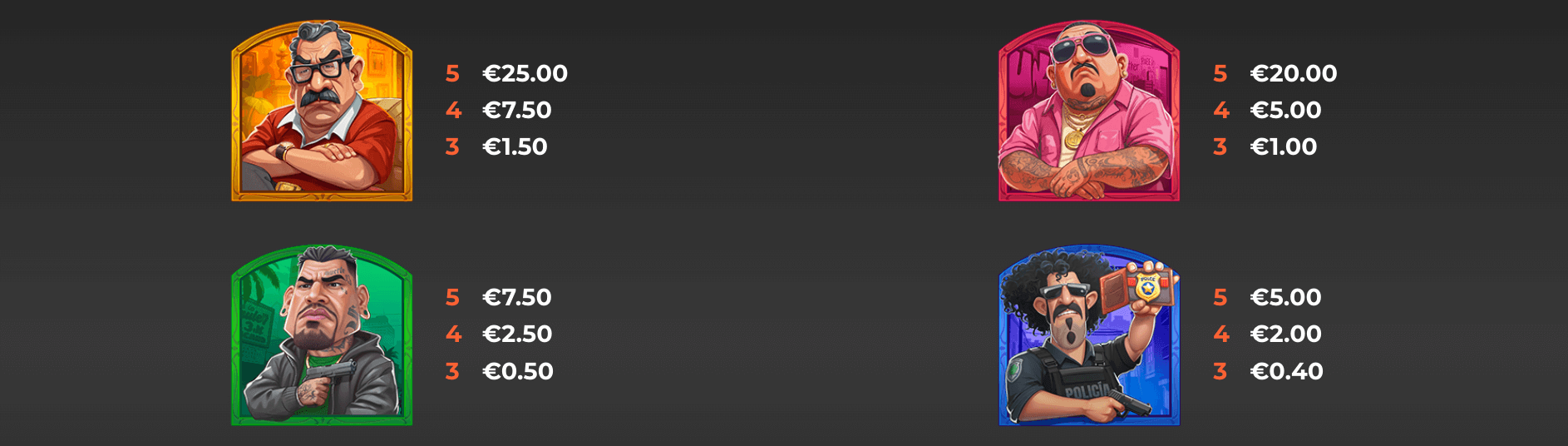 Bloody Pesos Symboles