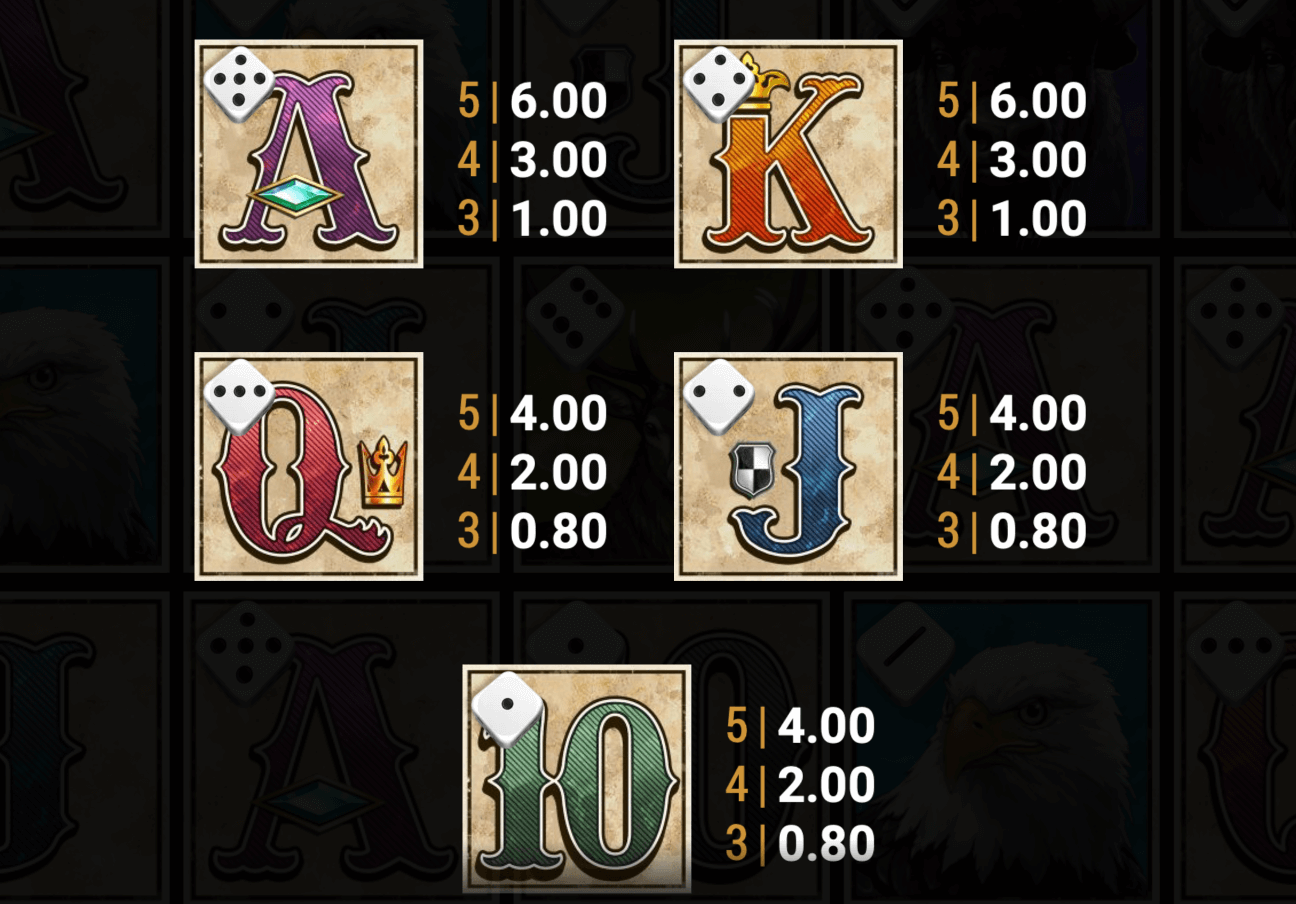 Buffalo Trail Dice Symboles