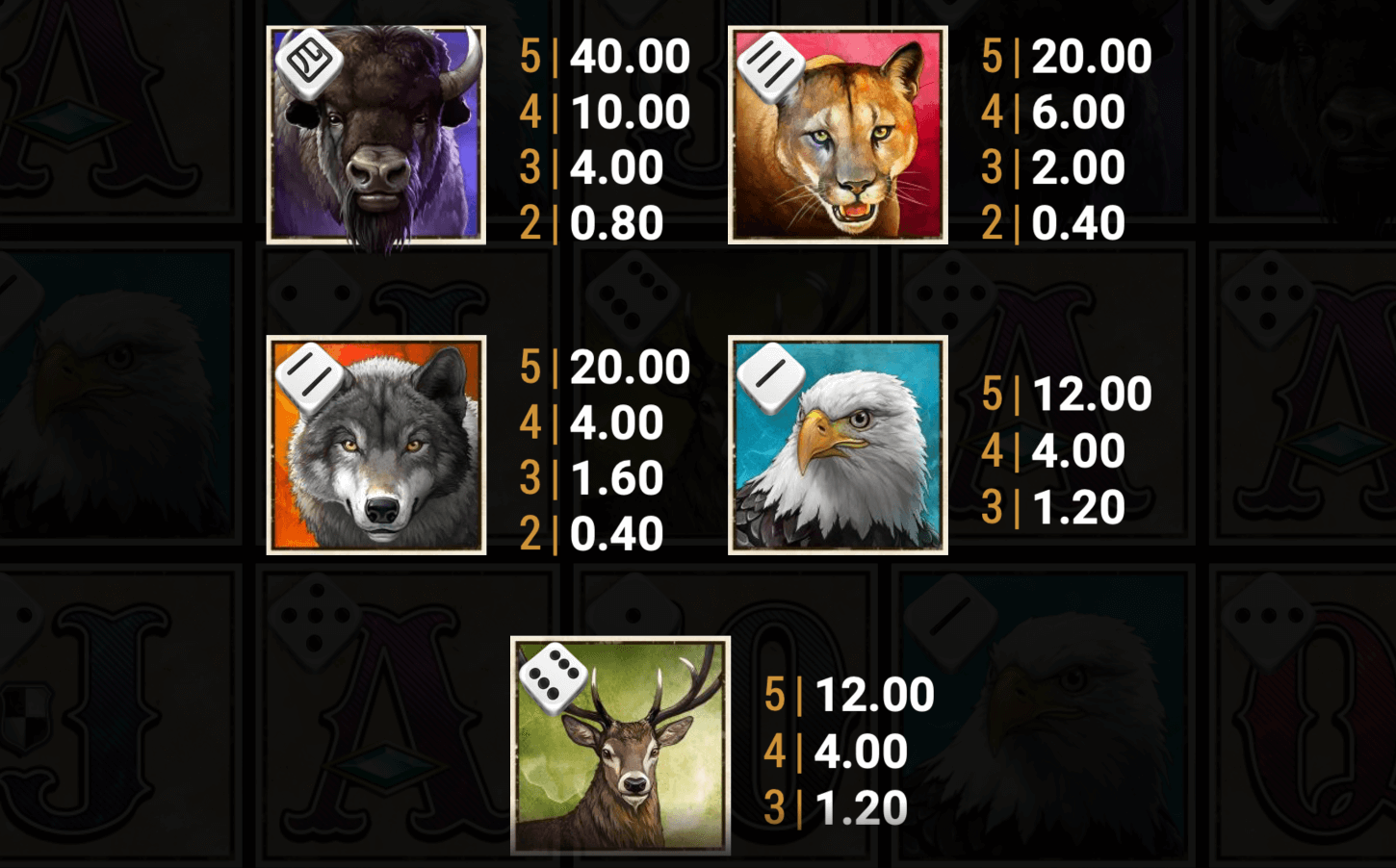 Buffalo Trail Dice Symboles