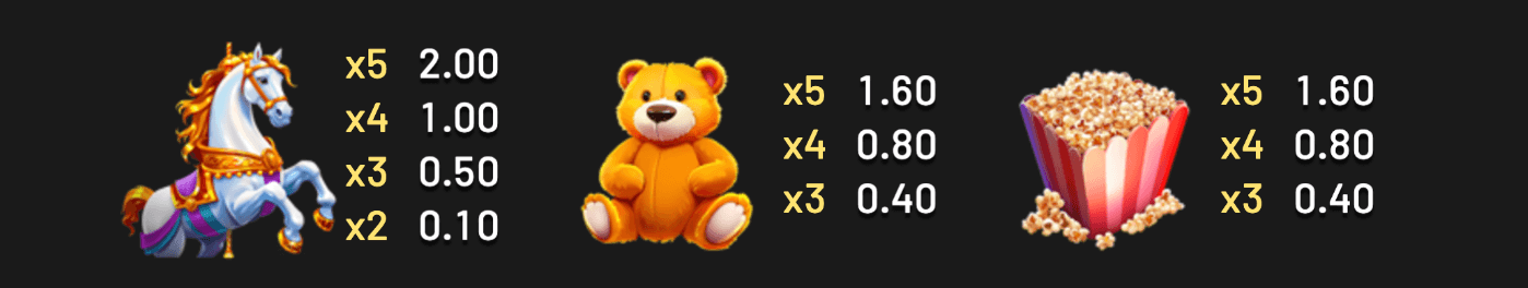 Carnival Rush Symboles