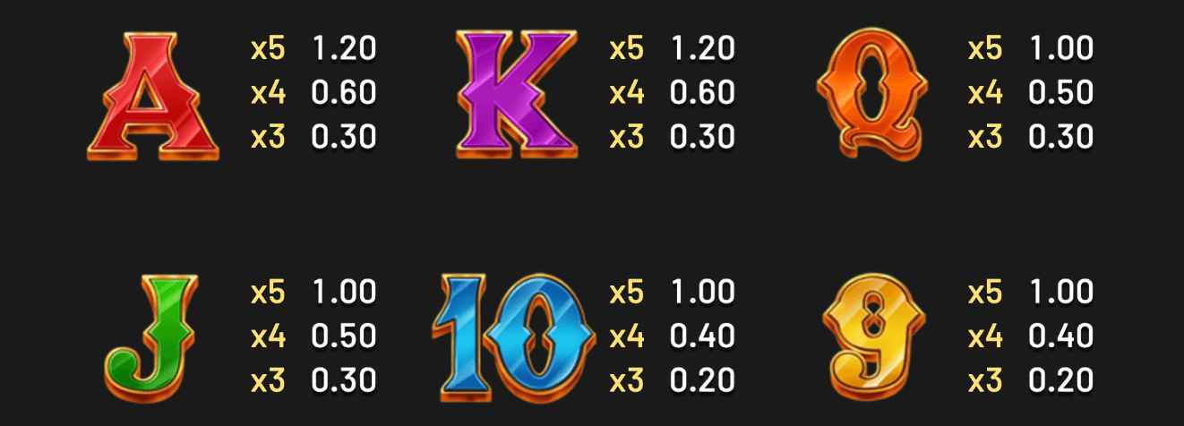 Carnival Rush Symboles