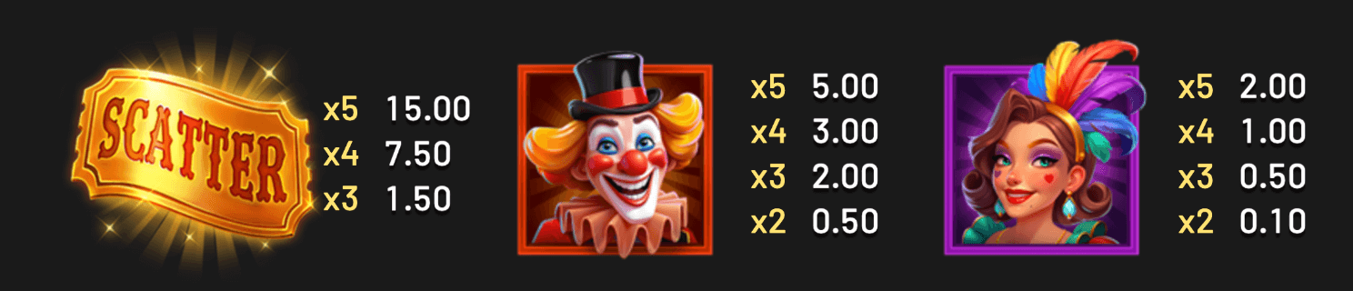 Carnival Rush Symboles