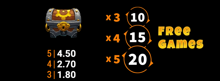 Cave Of Gems Symboles