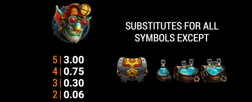 Cave Of Gems Symboles