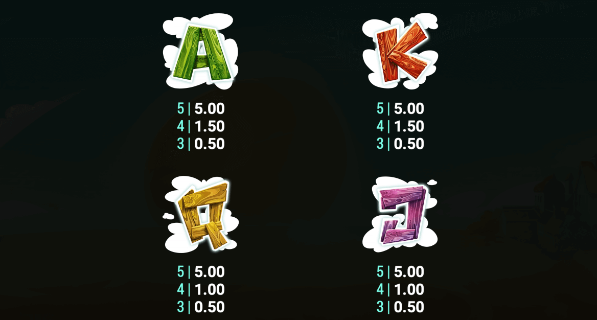 Chicken Madness Dice Symboles