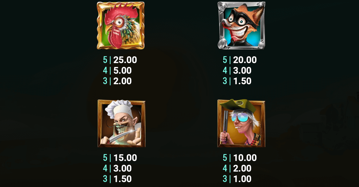 Chicken Madness Dice Symboles