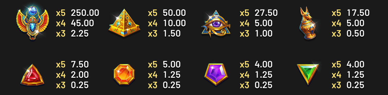 Coins of Ra Deluxe Hold & Win Symboles