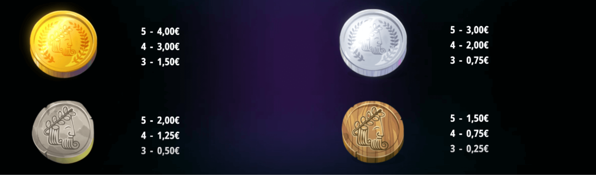 Cresus Fortunes Symboles