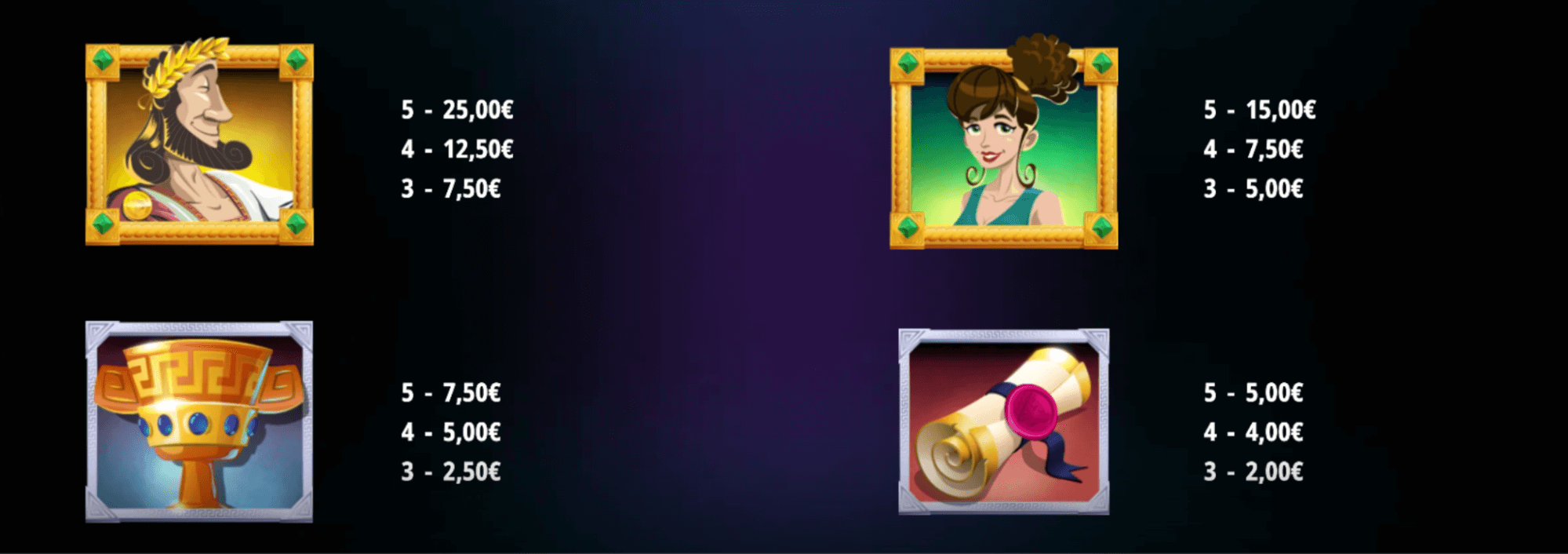 Cresus Fortunes Symboles