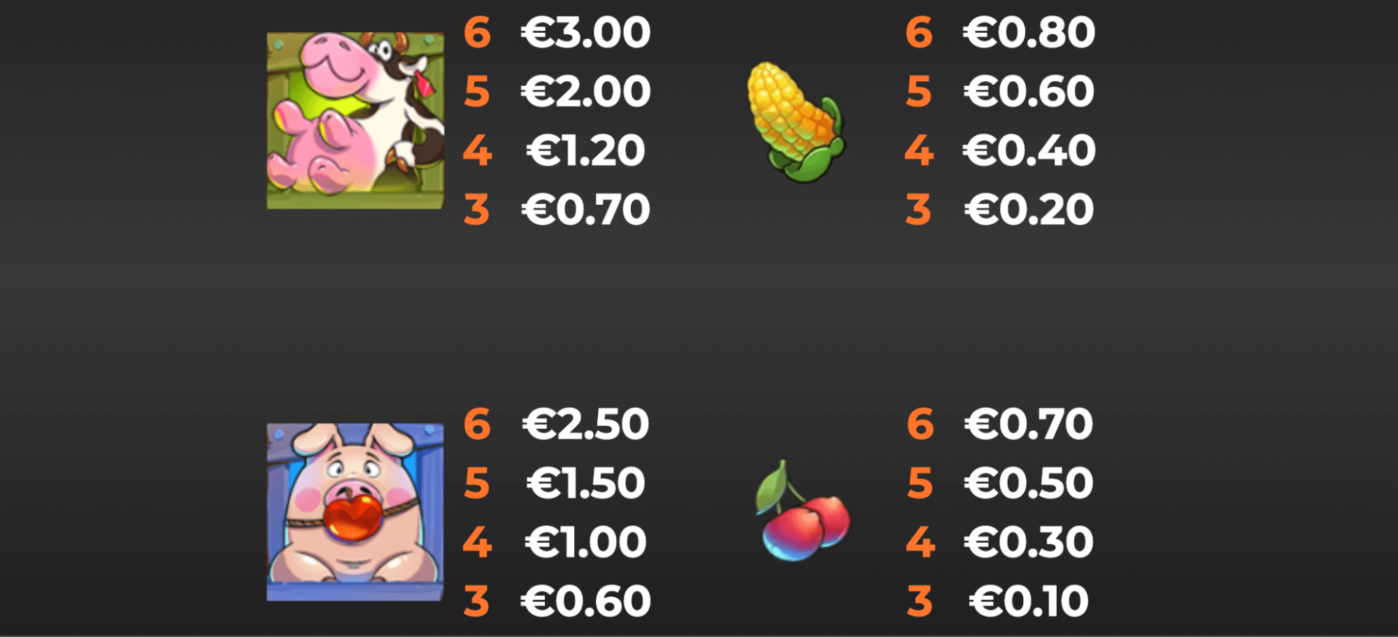 Dick The Farmer Symboles