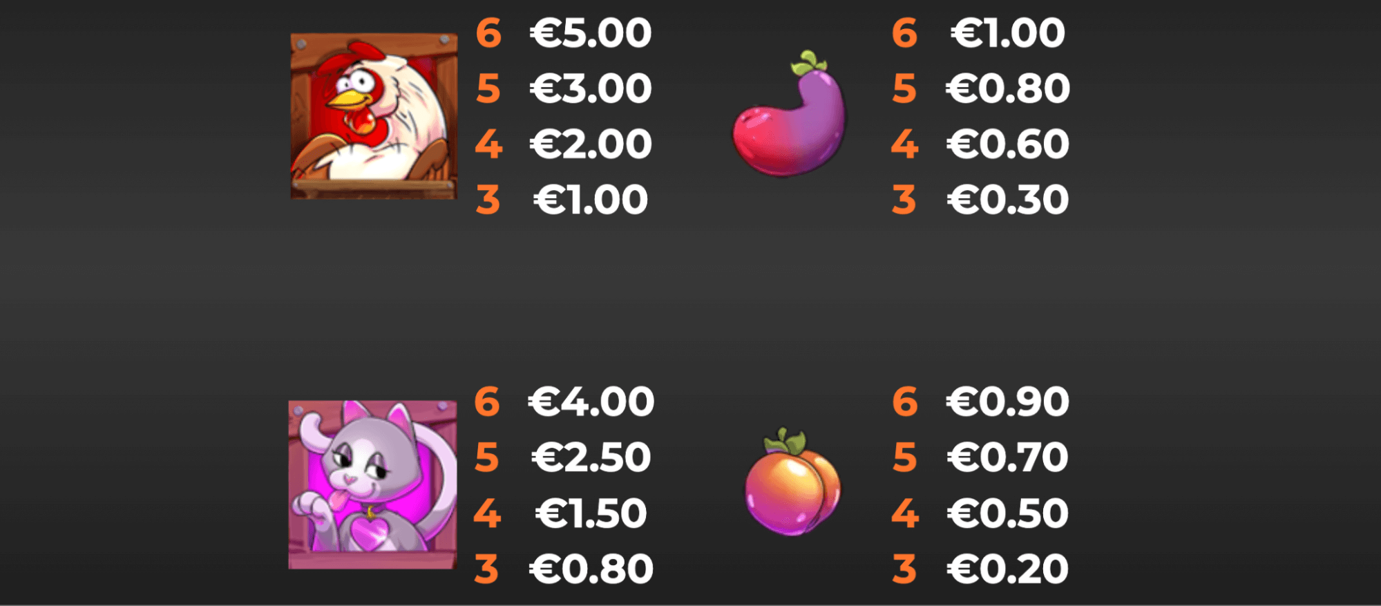 Dick The Farmer Symboles