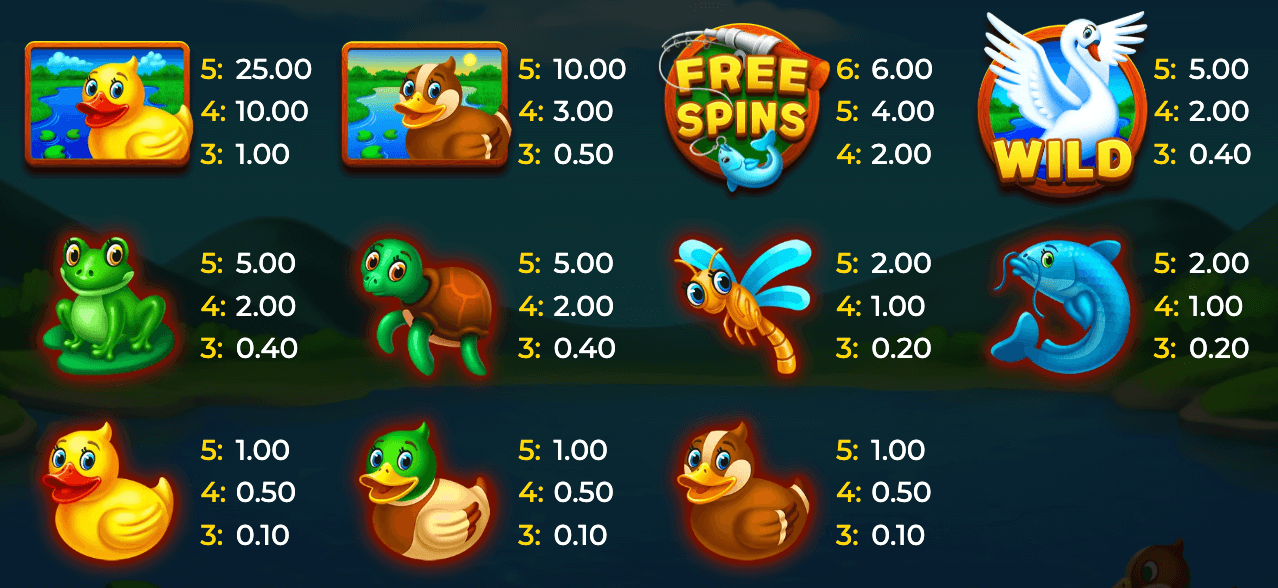 Ducky Chance Symboles