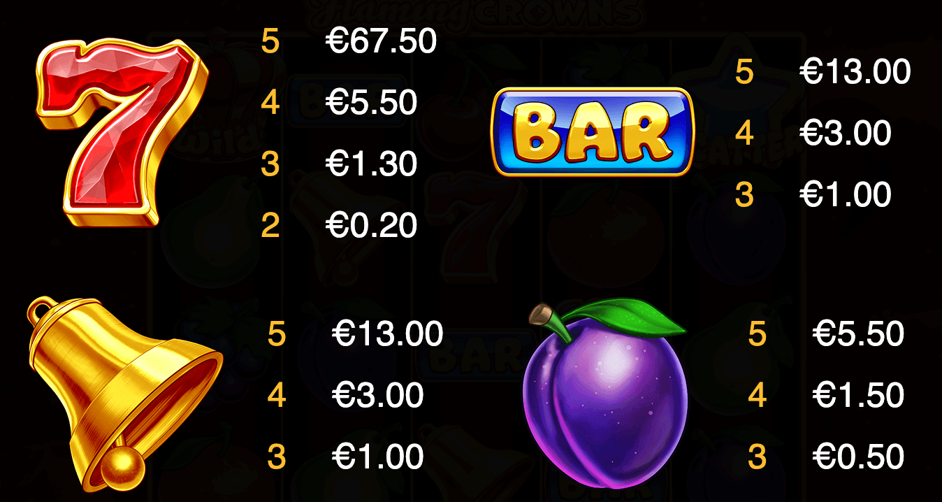 Flaming Crowns Symboles