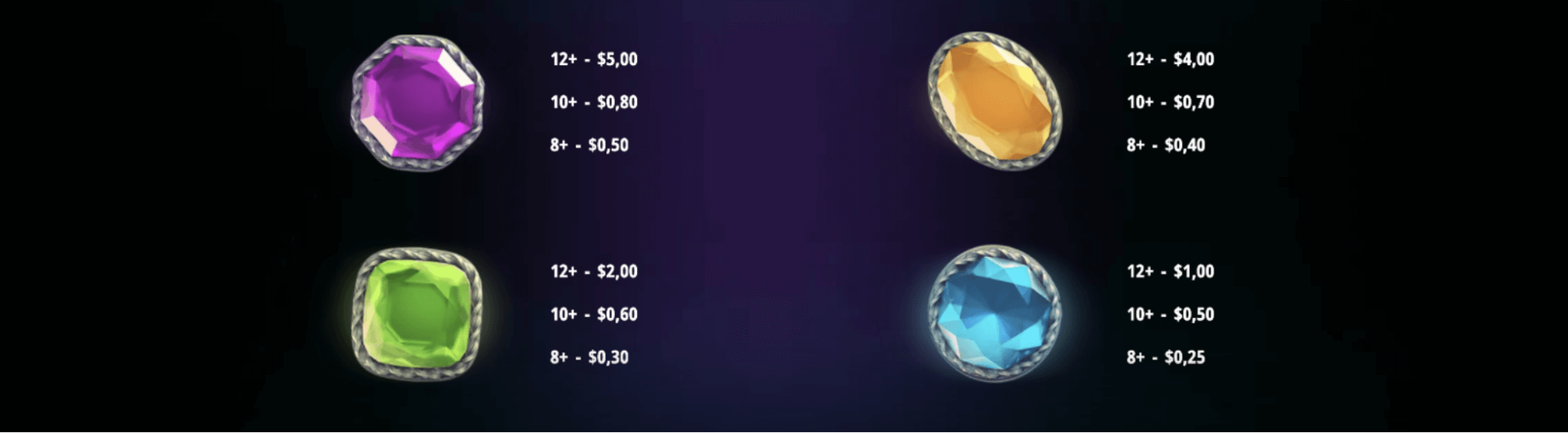 Gates of Glory Symboles