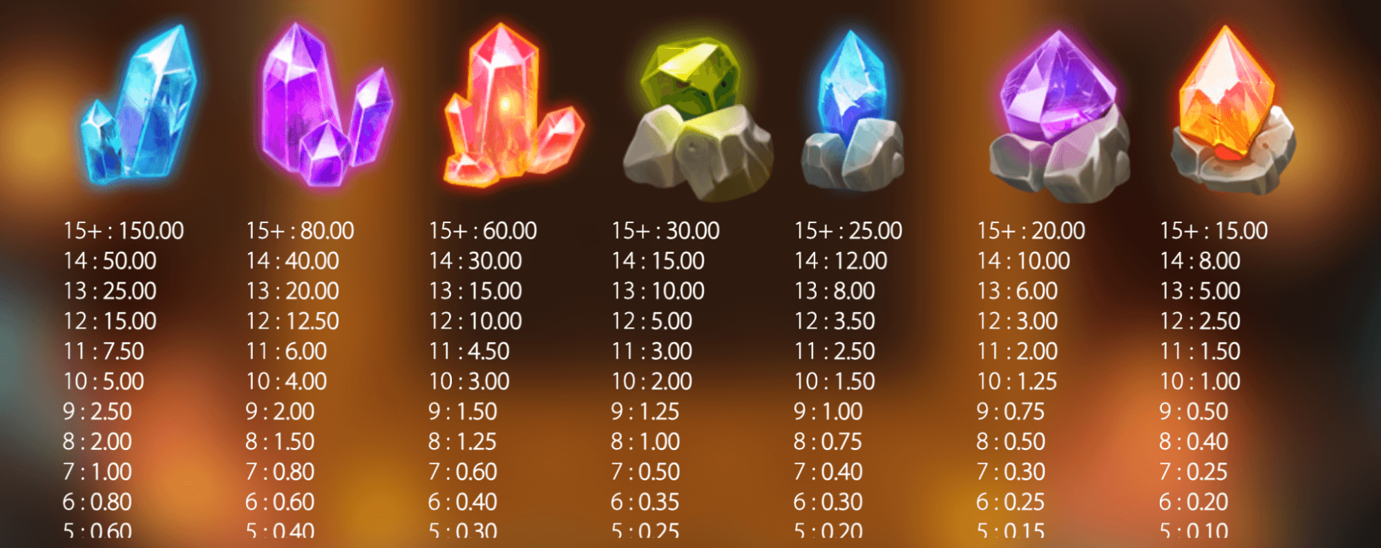 Gemstone Mine Symboles