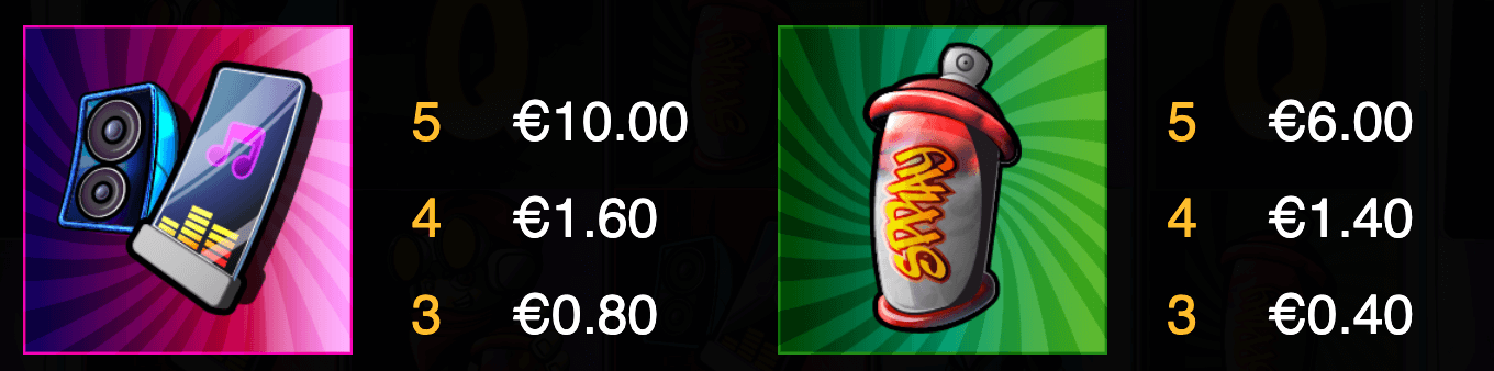 Highway Rebels Symboles