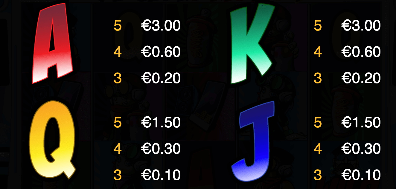 Highway Rebels Symboles