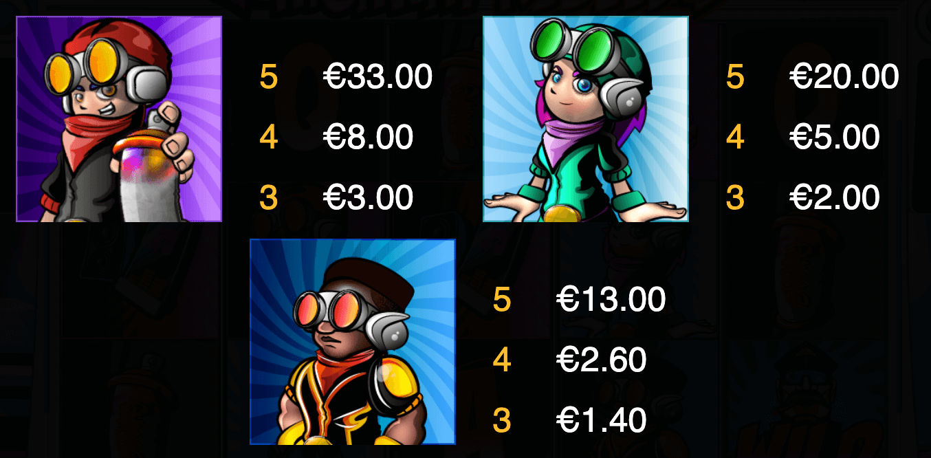 Highway Rebels Symboles