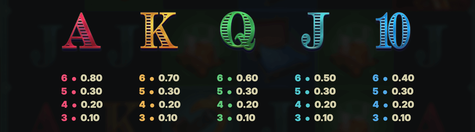 Iron Bank 2 Symboles