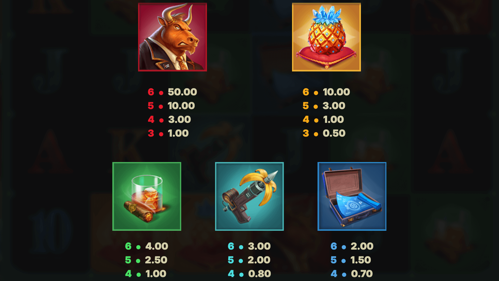 Iron Bank 2 Symboles