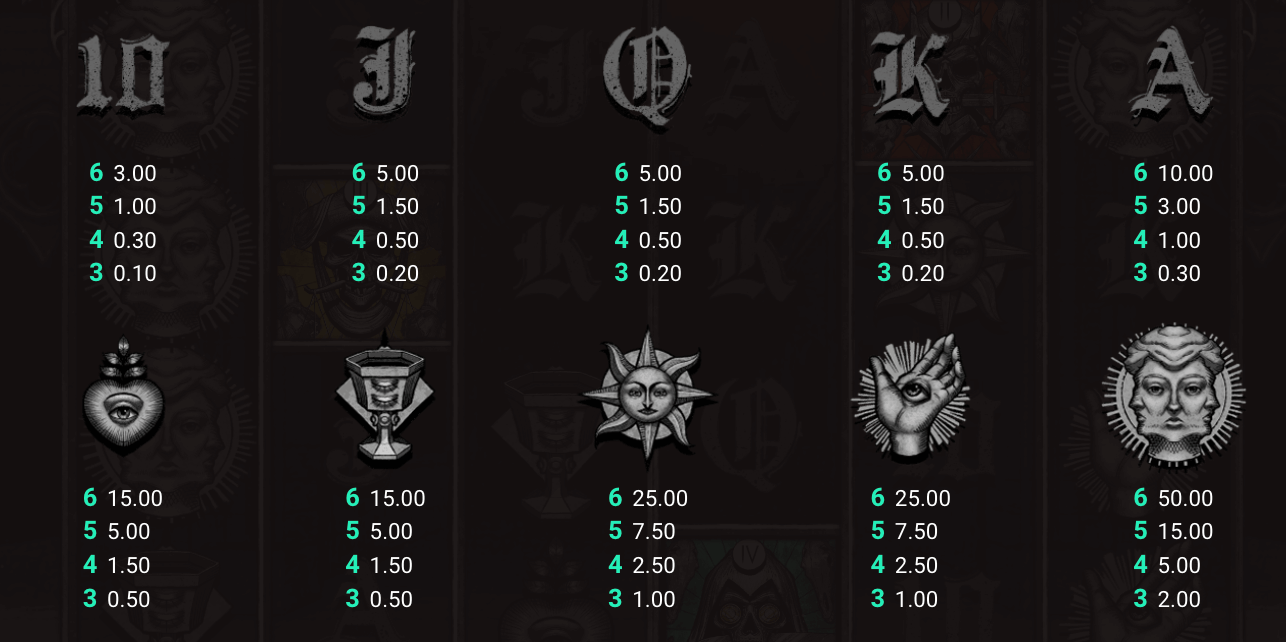 Life and Death Symboles