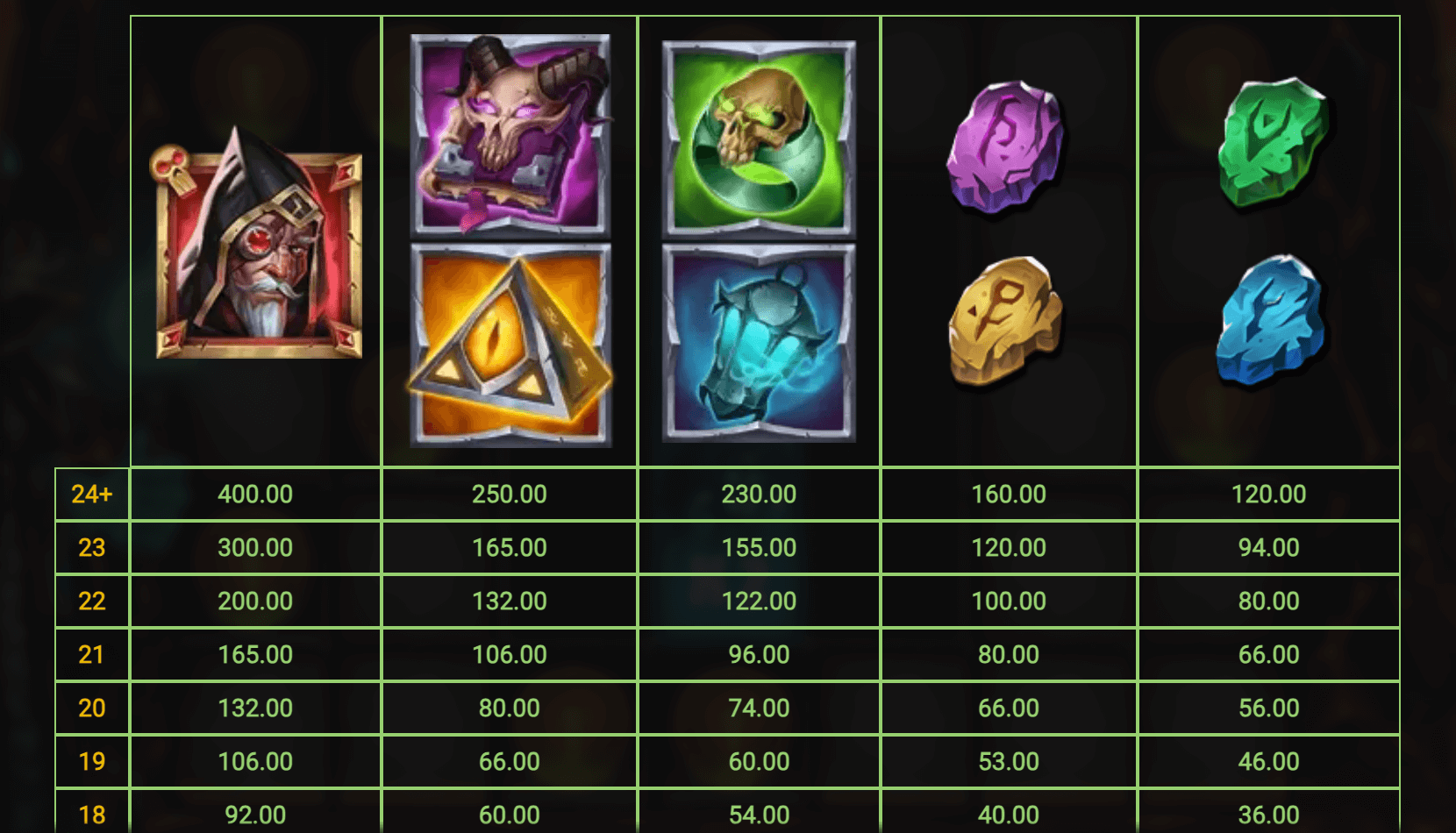 Necromancer’s Gate Chaos Spins