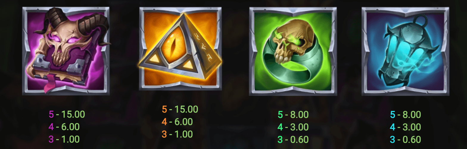 Necromancer’s Gate Symboles