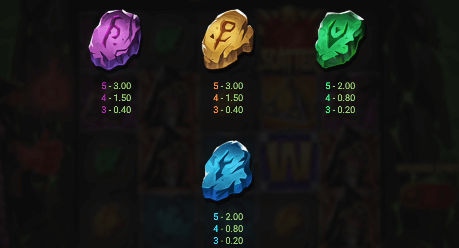 Necromancer’s Gate Symboles