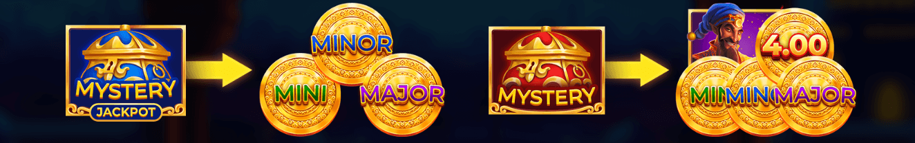 Persian Riches Symboles