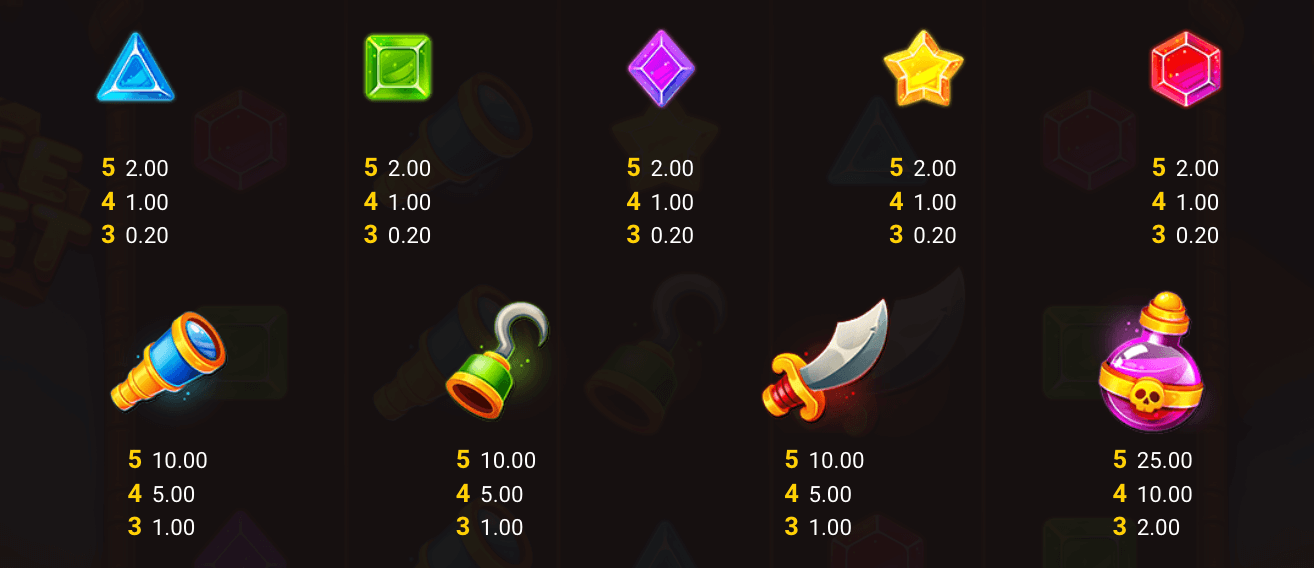 Pirate Rocket Symboles