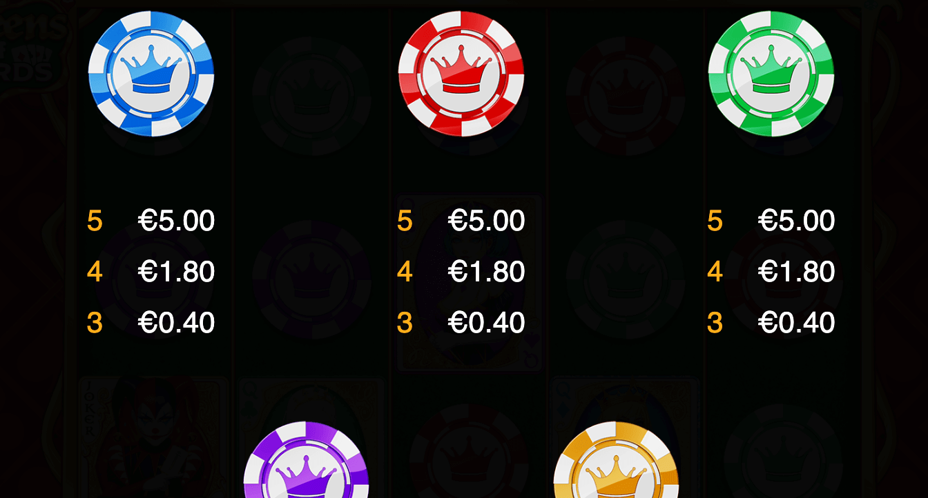 Queens of Cards Symboles