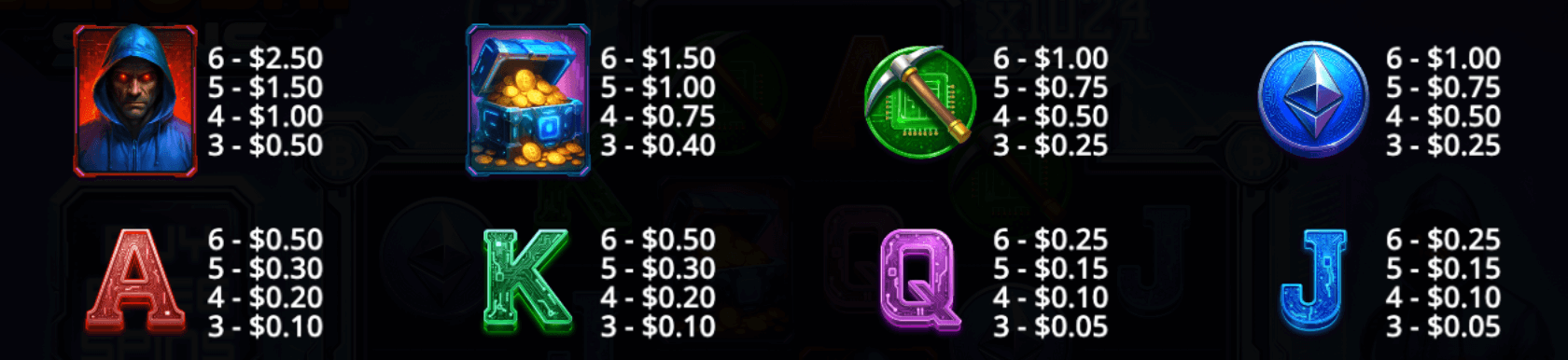 Satoshi Spins Symboles