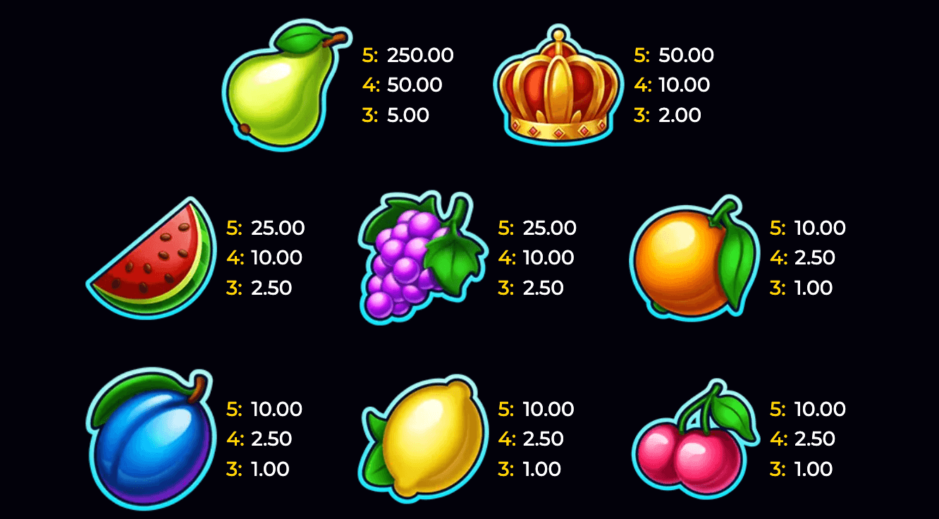 Super Fruit Reels Symboles