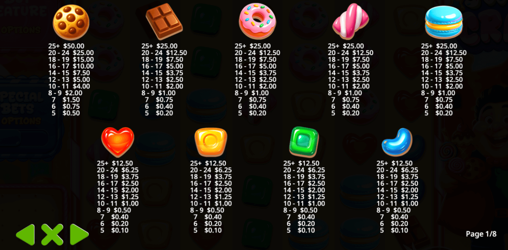 Sweet Craze Symboles