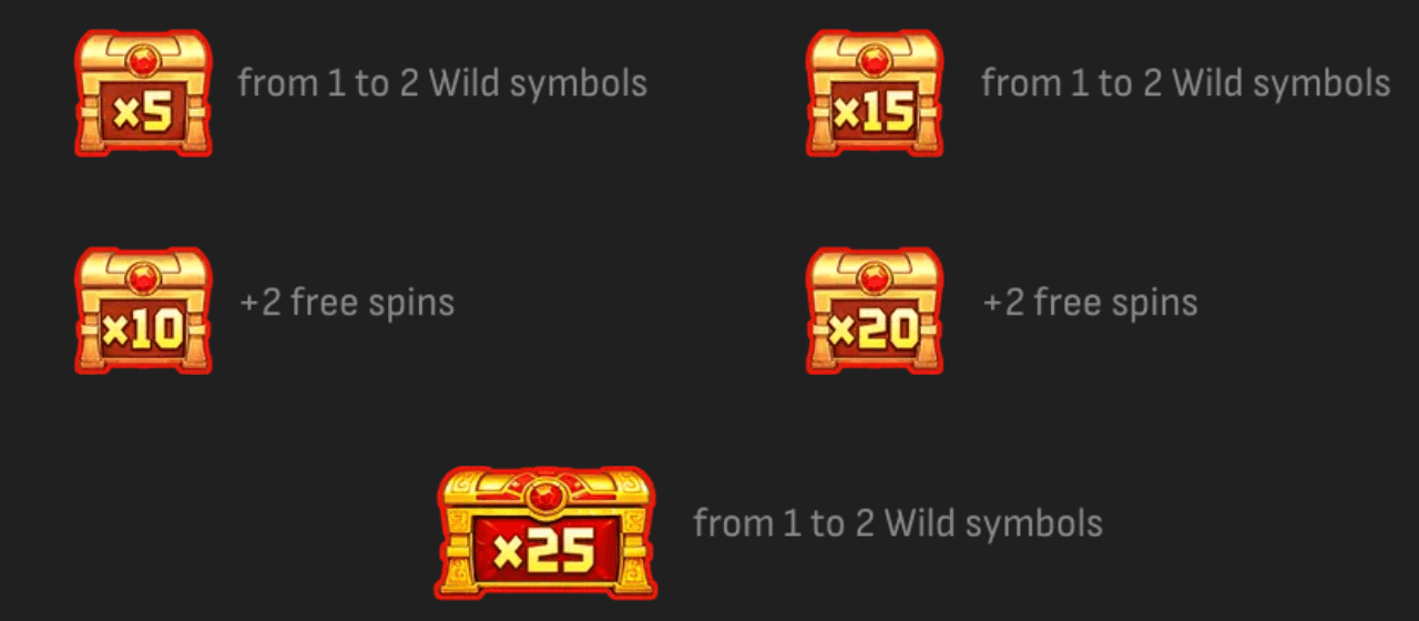 Treasure Explorer Free Spins