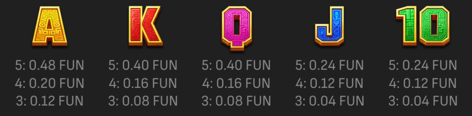 Treasure Explorer Symboles