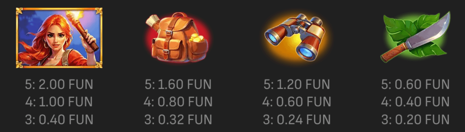 Treasure Explorer Symboles